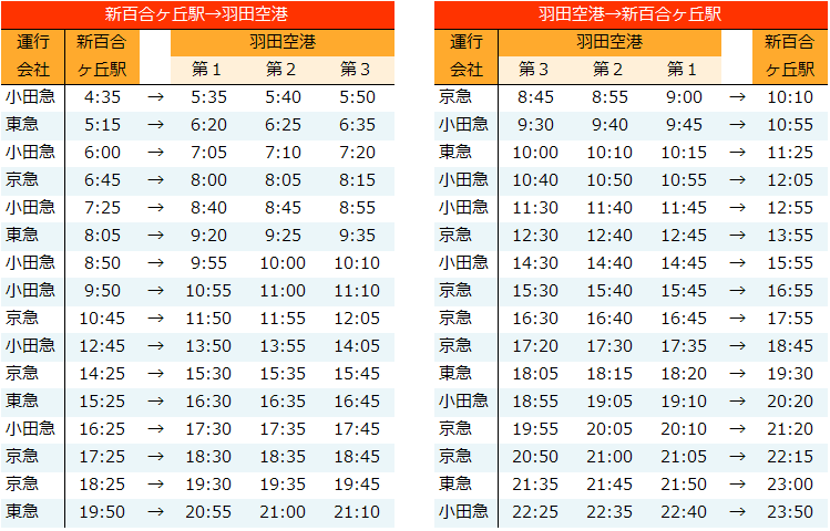 表 小田急 時刻