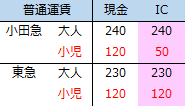 東急共通定期券4.png